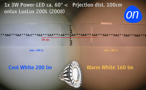 Lichtfarben der LuxLux 200L (2008)